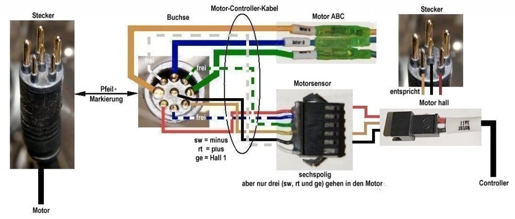Motor-Controller-Verbindung